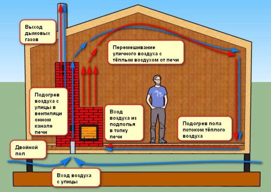 Тёплый пол в частном доме, ratorika.ru